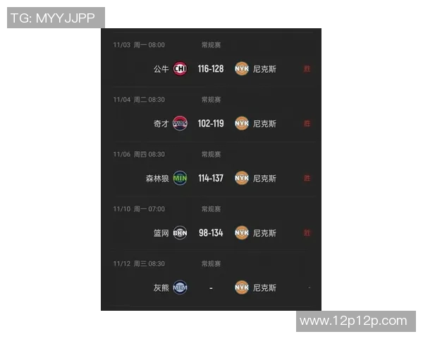 尼克斯战绩回升，备战新赛季