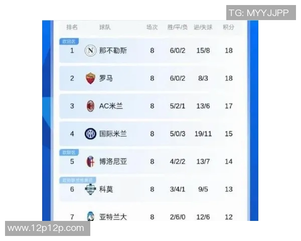 那不勒斯遭遇三连败，排名跌至意甲第七位，球队未来何去何从？