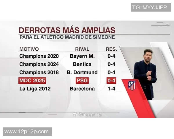 马德里竞技继续保持不败,西蒙尼称赞球队努力和配合 马德里竞技继续保持不败,西蒙尼称赞球队努力和配合